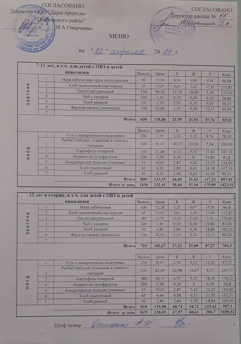 МБОУ СОШ №15 12.04.24г Меню
