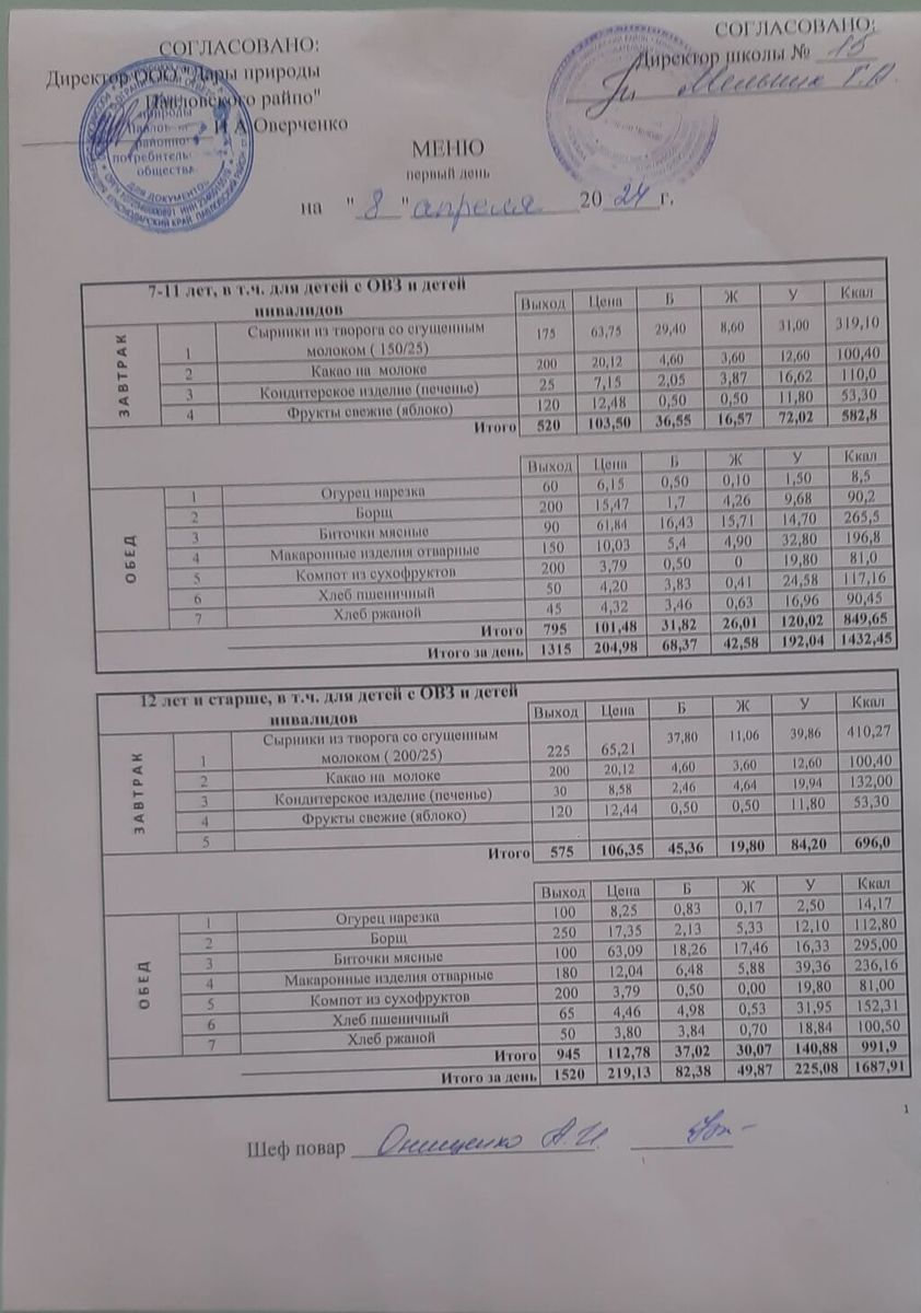 МБОУ СОШ №15 08.04.24г Меню