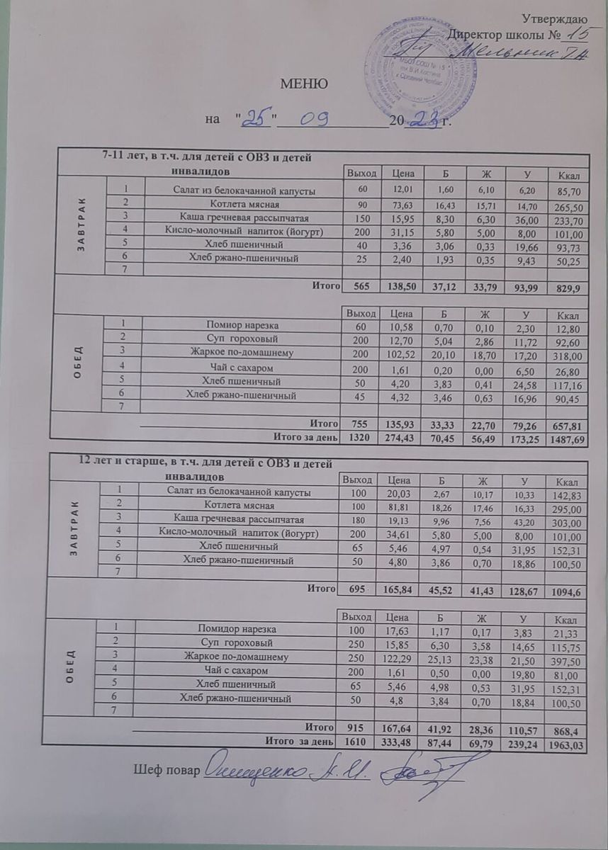 МБОУ СОШ №15 25.09.23г Меню