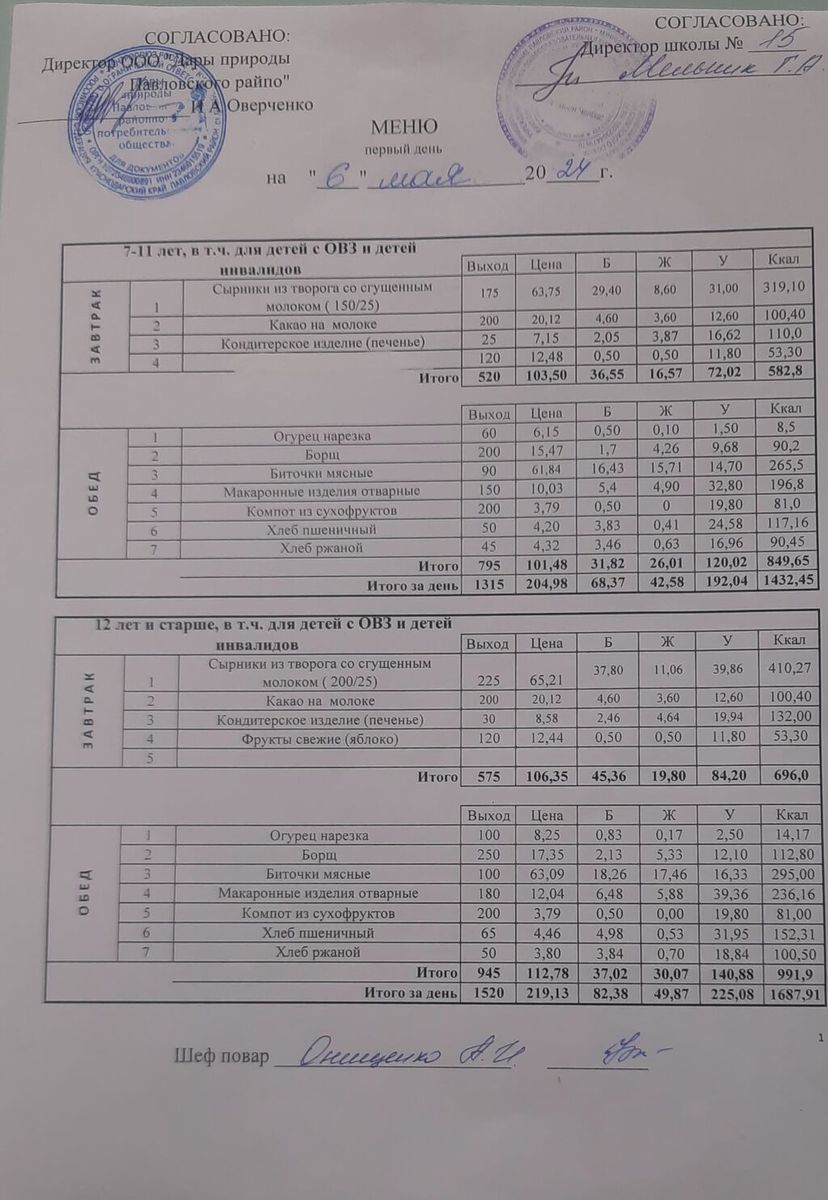 МБОУ СОШ №15 06.05.24г Меню