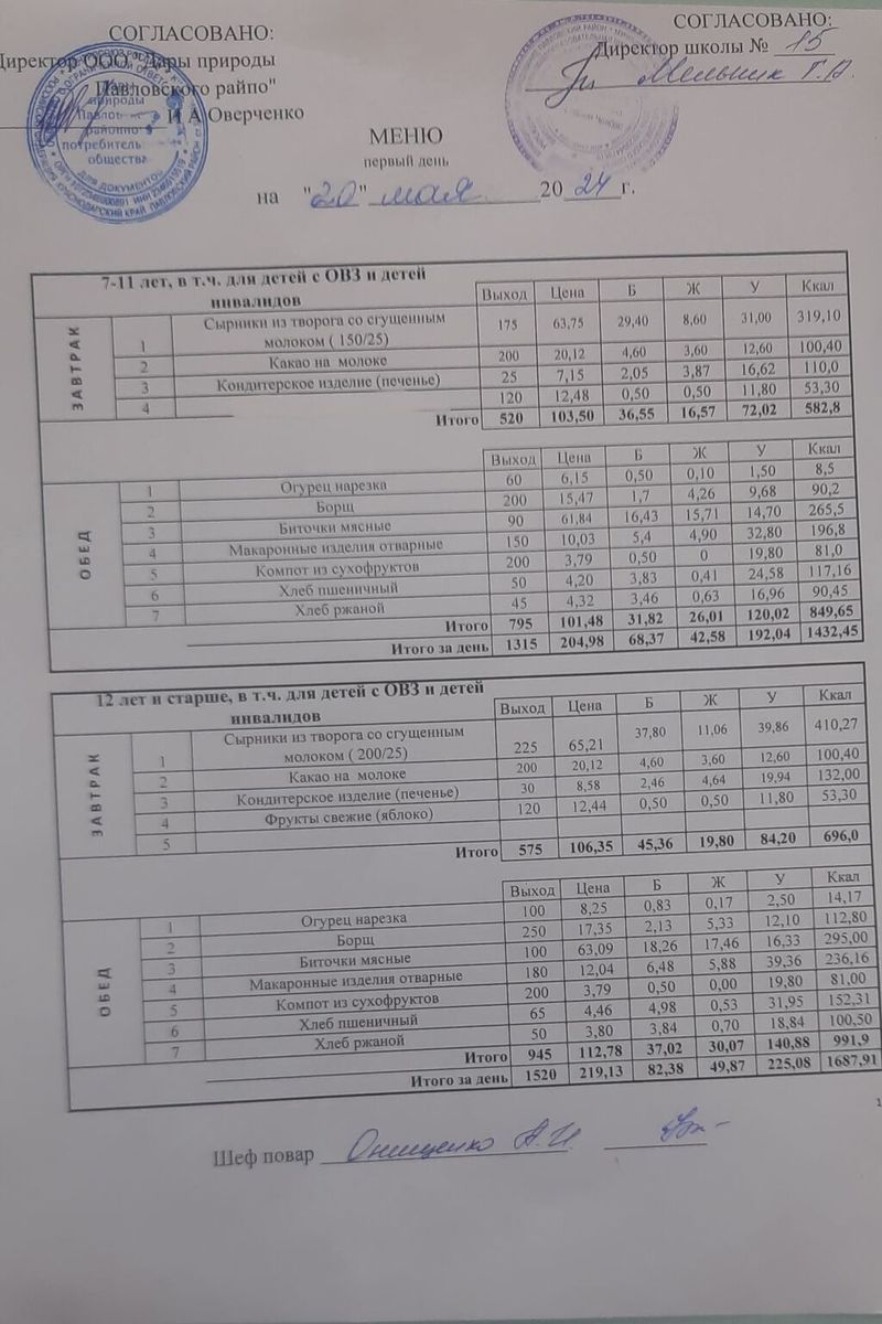 МБОУ СОШ №15 20.05.24г Меню